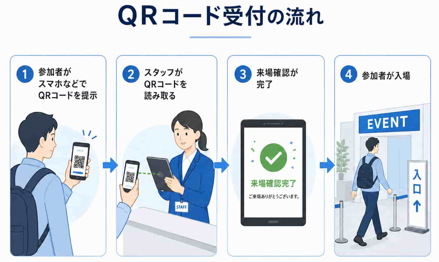 QRコード受付システム