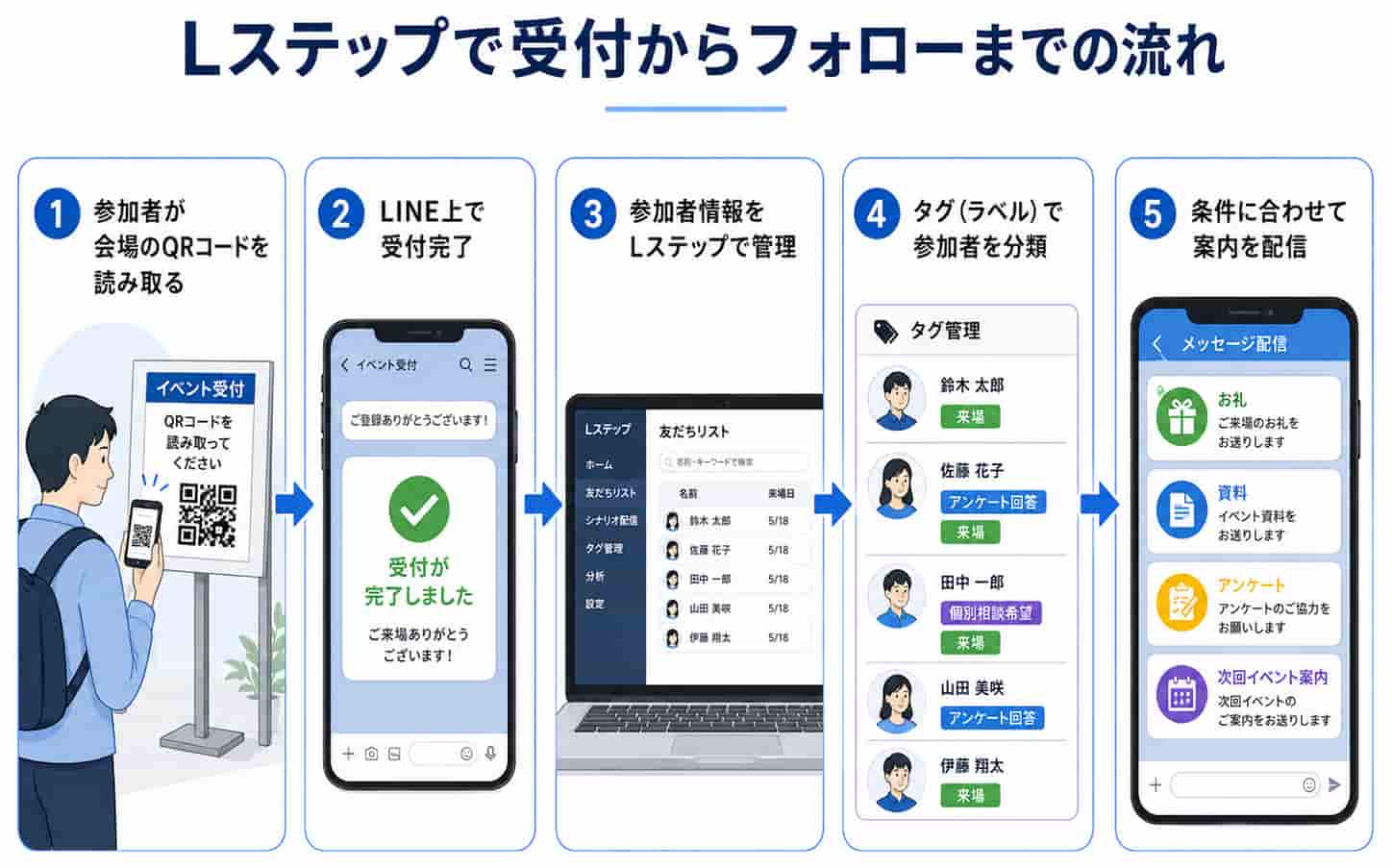セグメント（絞り込み）配信