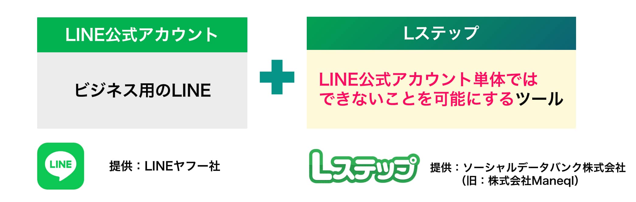 拡張ツール「Lステップ」を使った成功事例