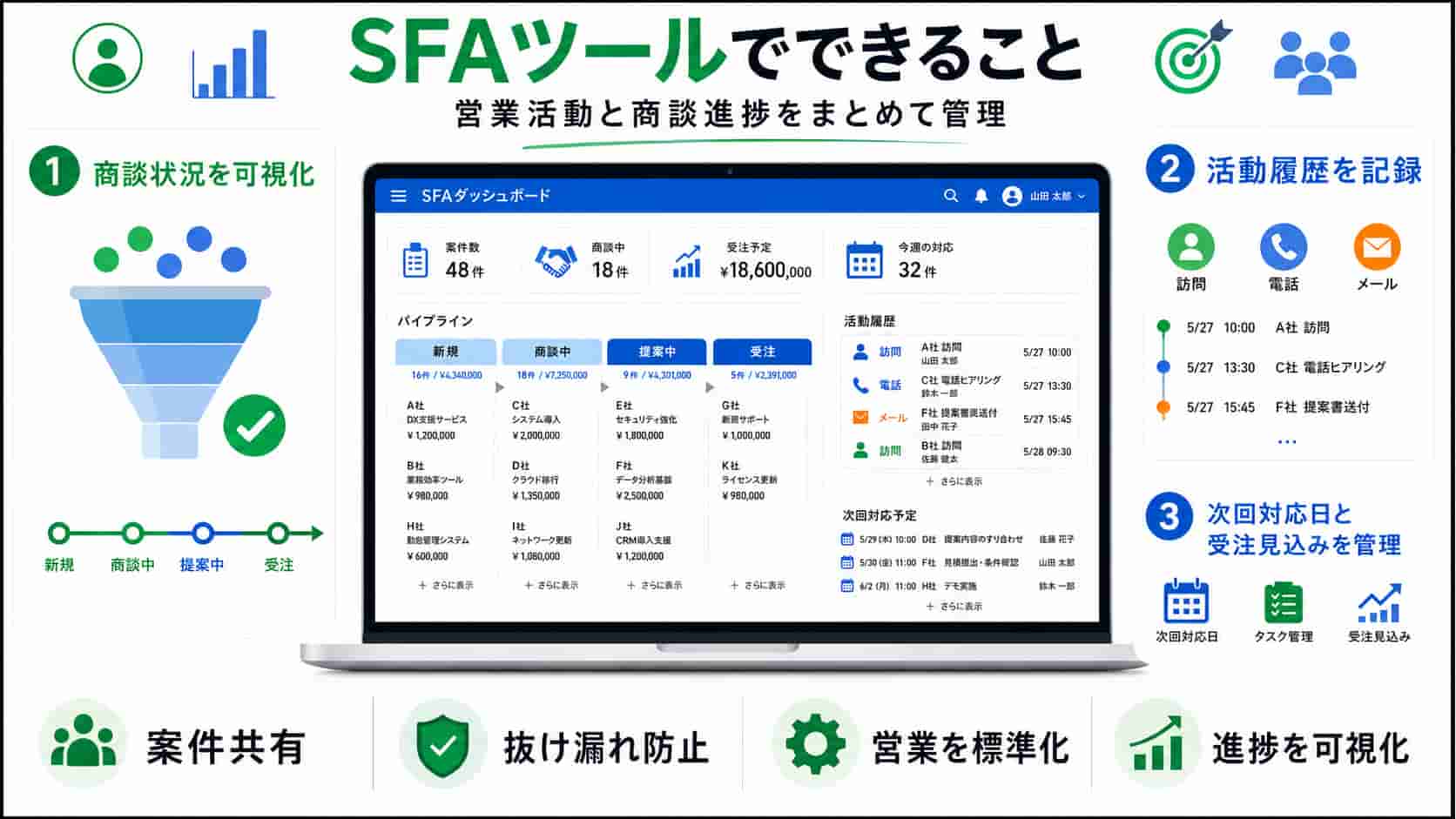 SFAツール