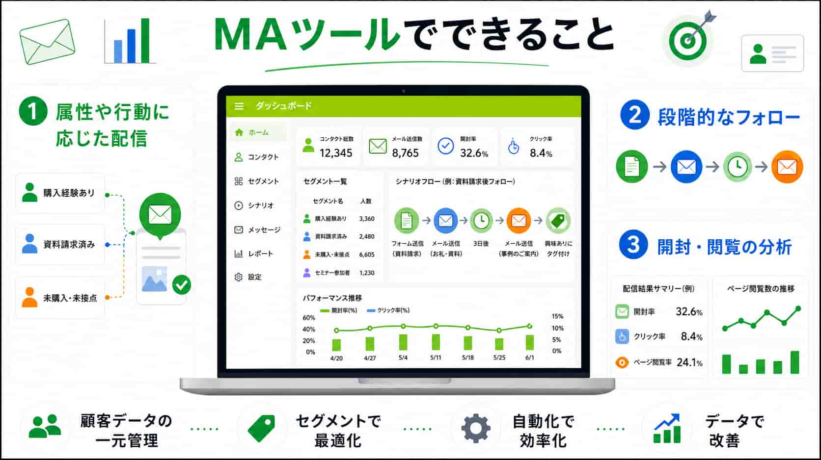 MAツール