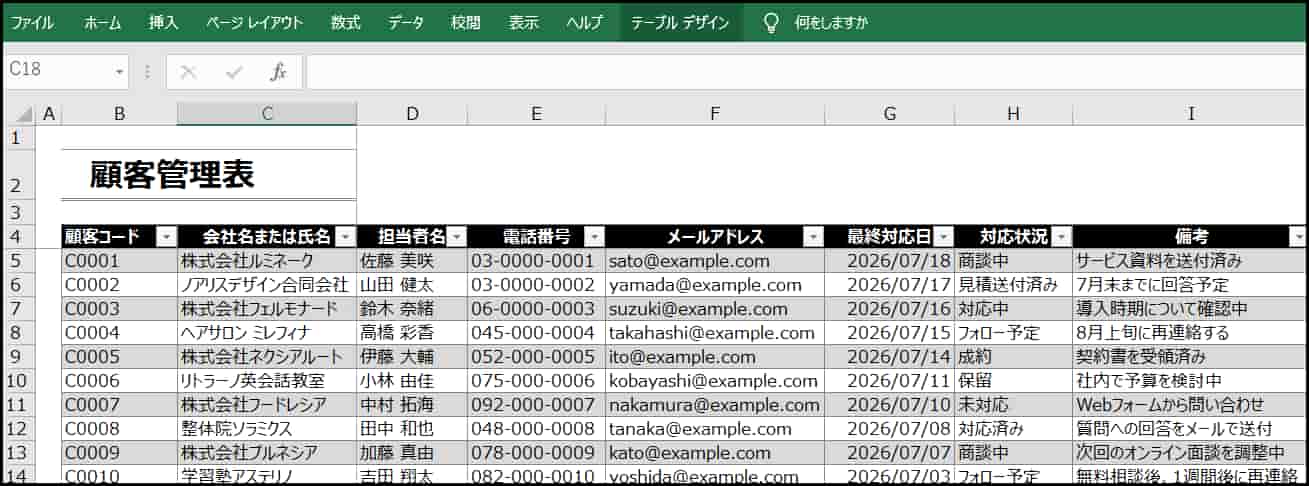 管理に必要な情報を順番に記載