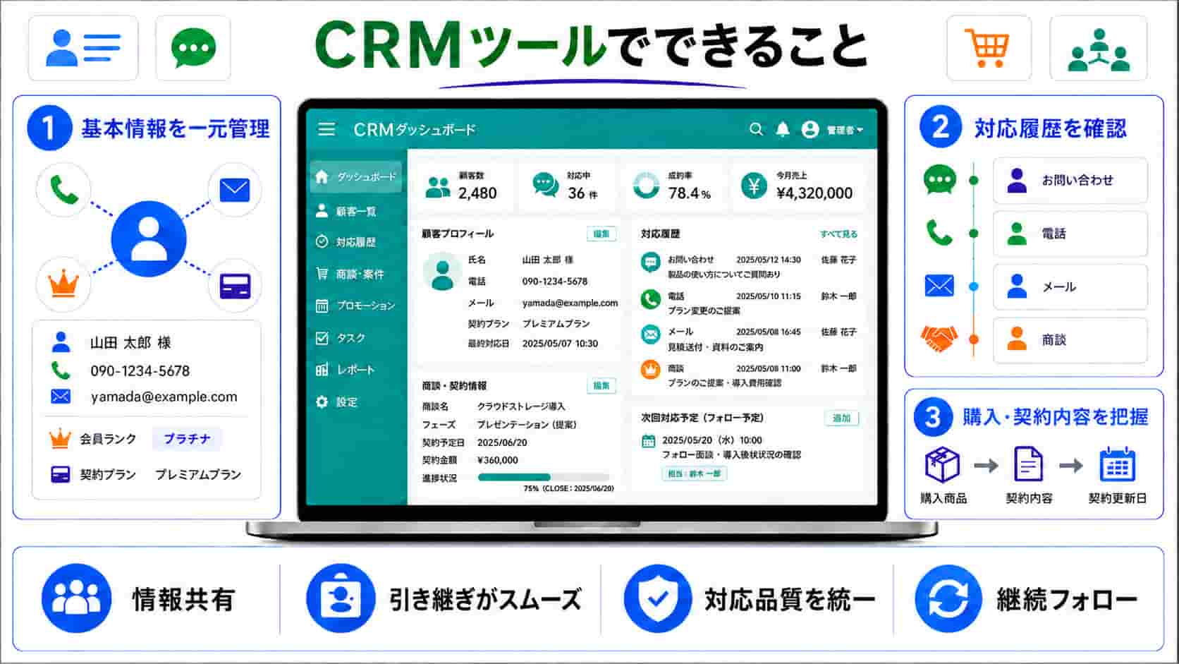 CRMツール