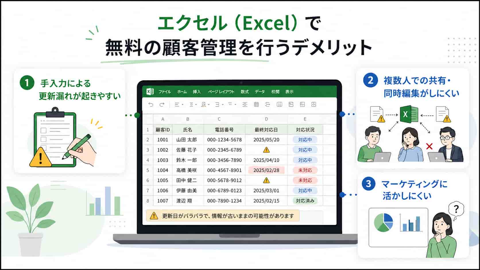 エクセル（Excel）で無料の顧客管理を行うデメリット