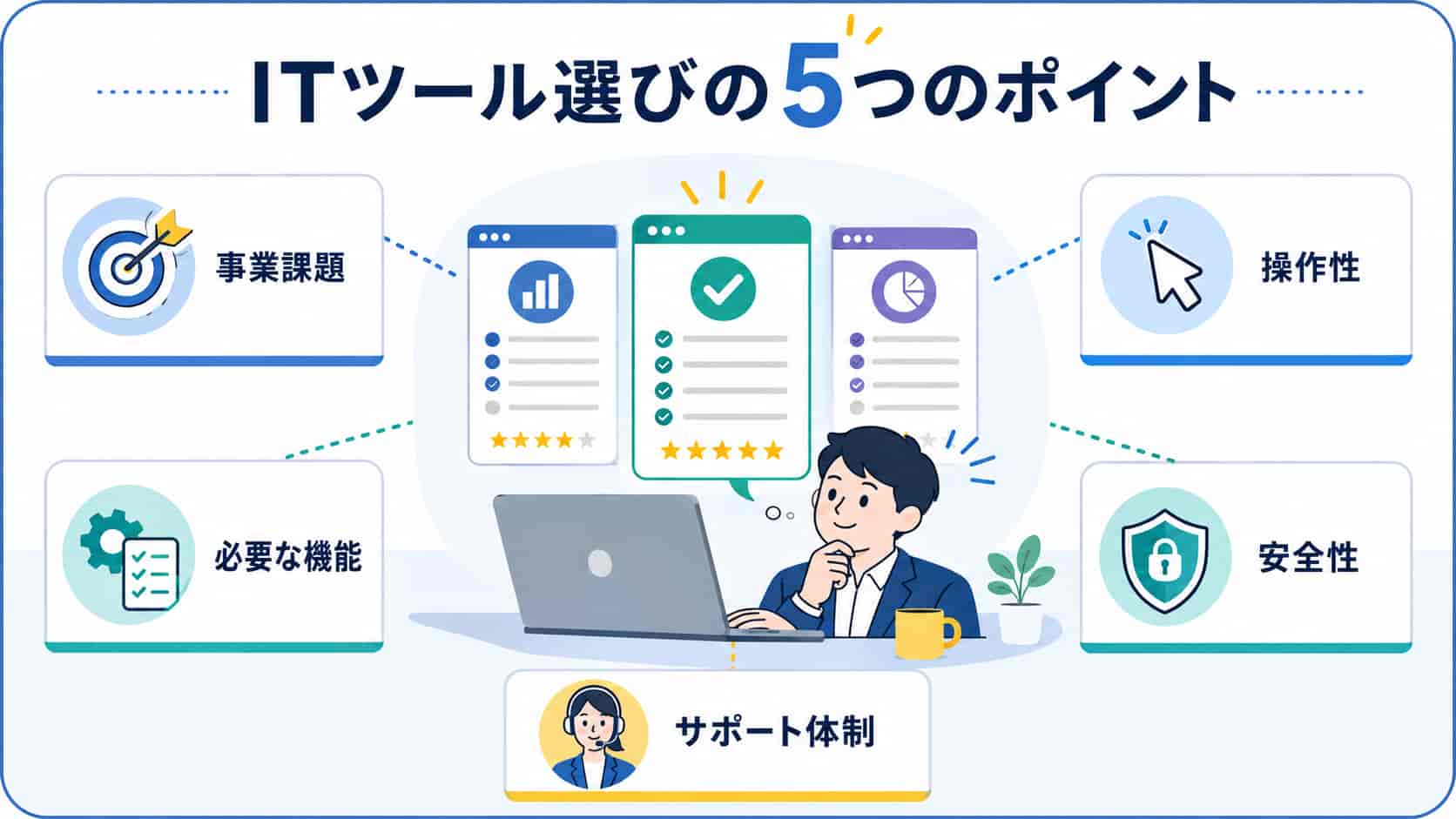 業務効率化のためのITツール