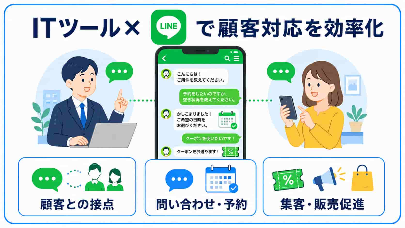 ITツール×LINE