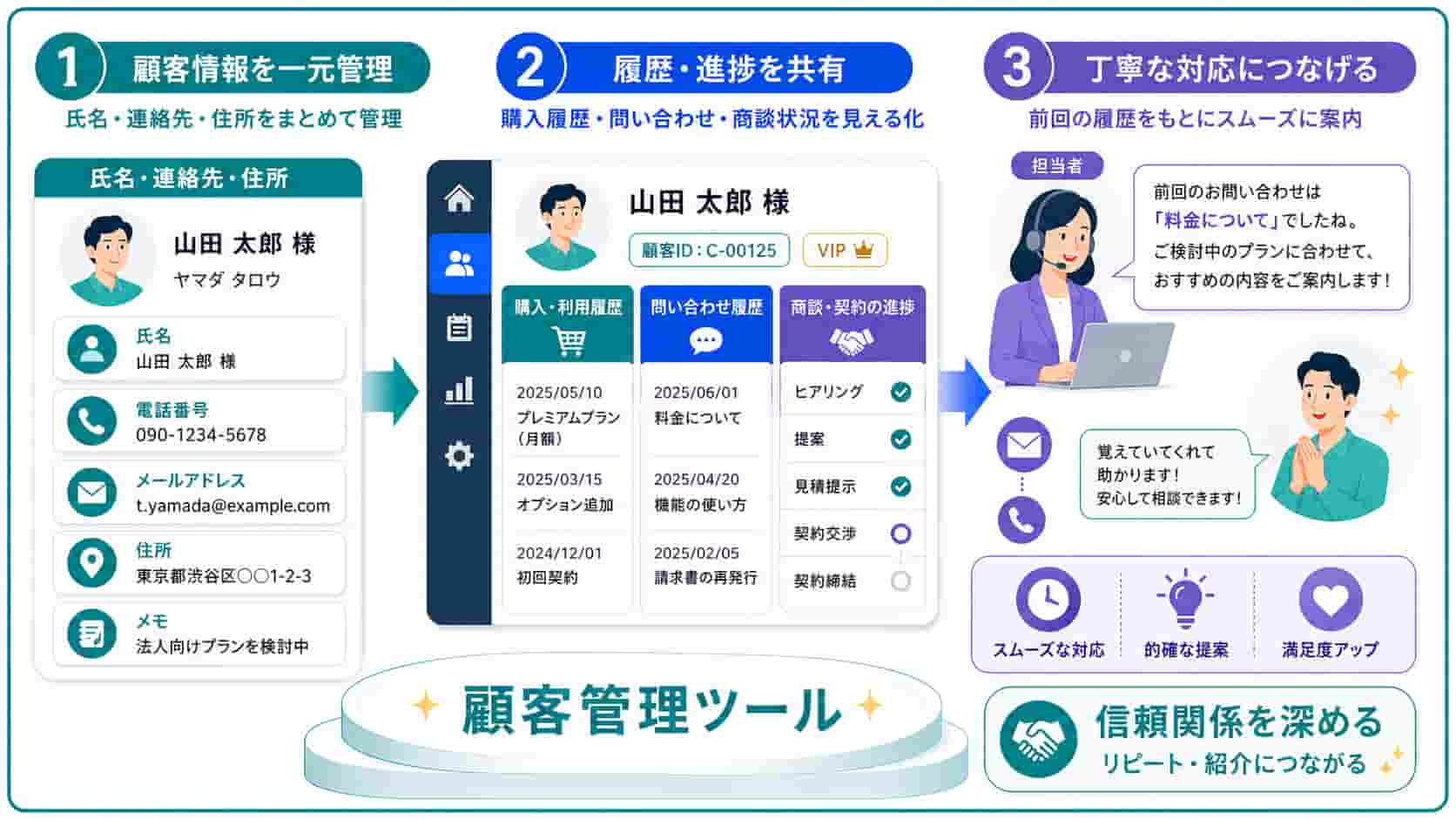 顧客管理ツール