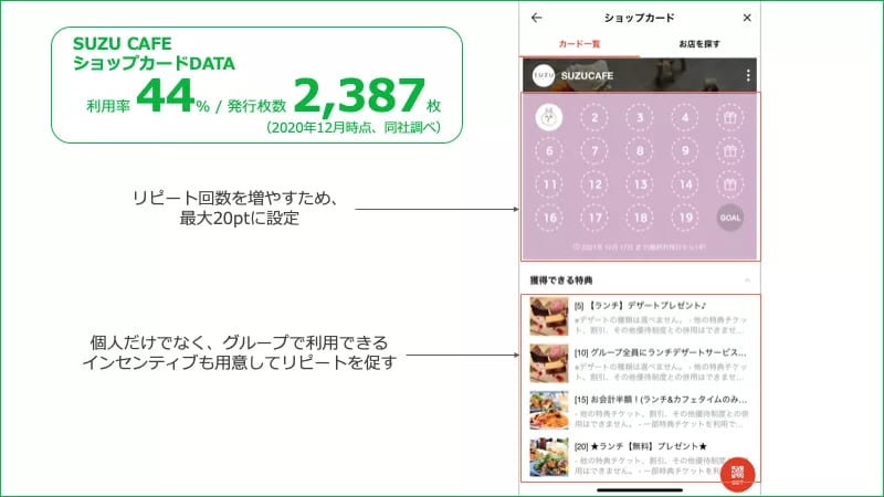 LINE公式アカウントのショップカード