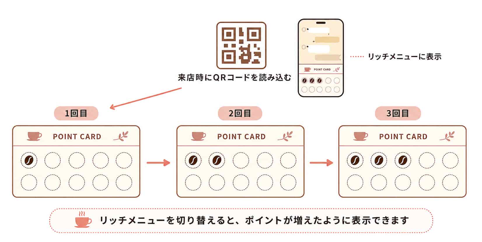ポイントカードとして活用