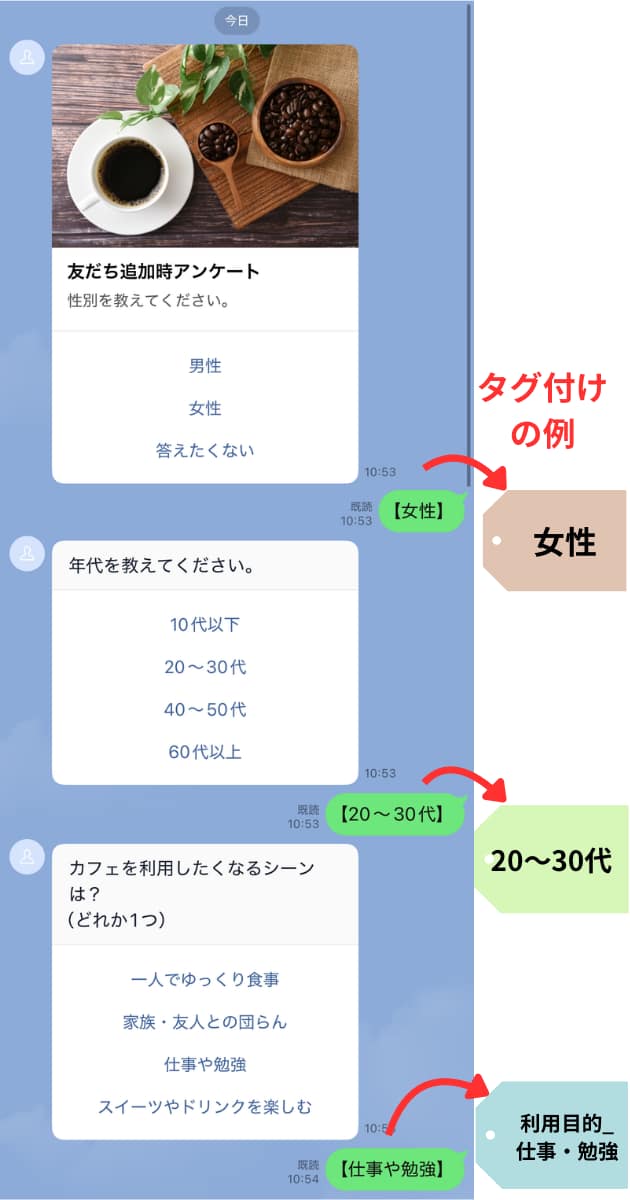LINE上でアンケートをしてタグ
