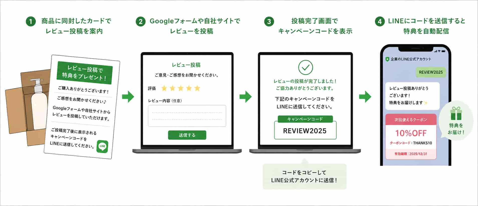 キャンペーンコードを活用