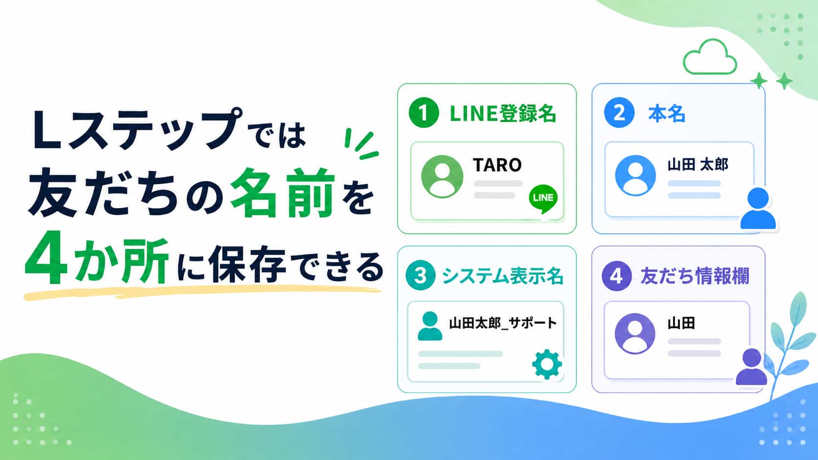 Lステップでは友だちの名前を4か所に保存