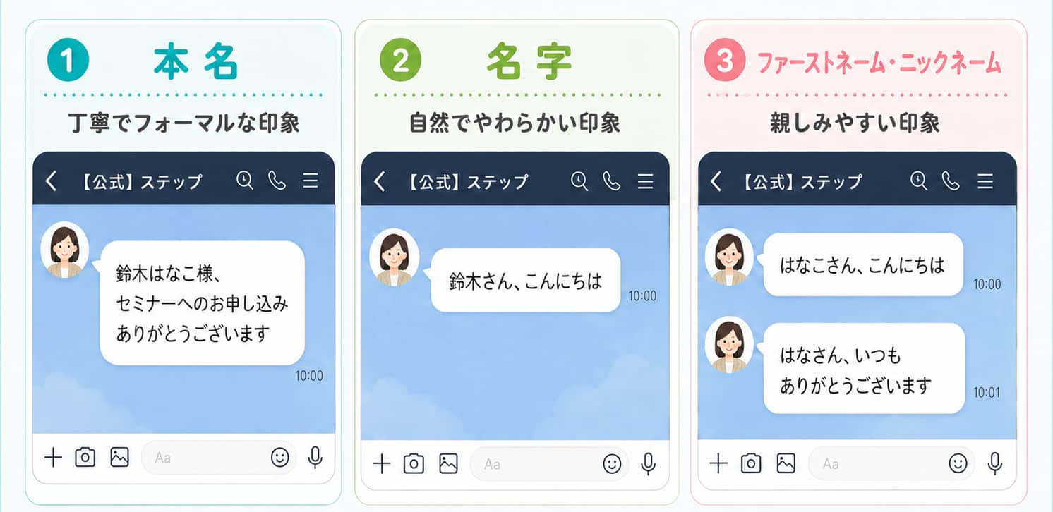 メッセージの印象を変えられる