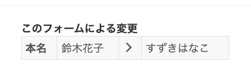 フォーム回答のタブをクリック
