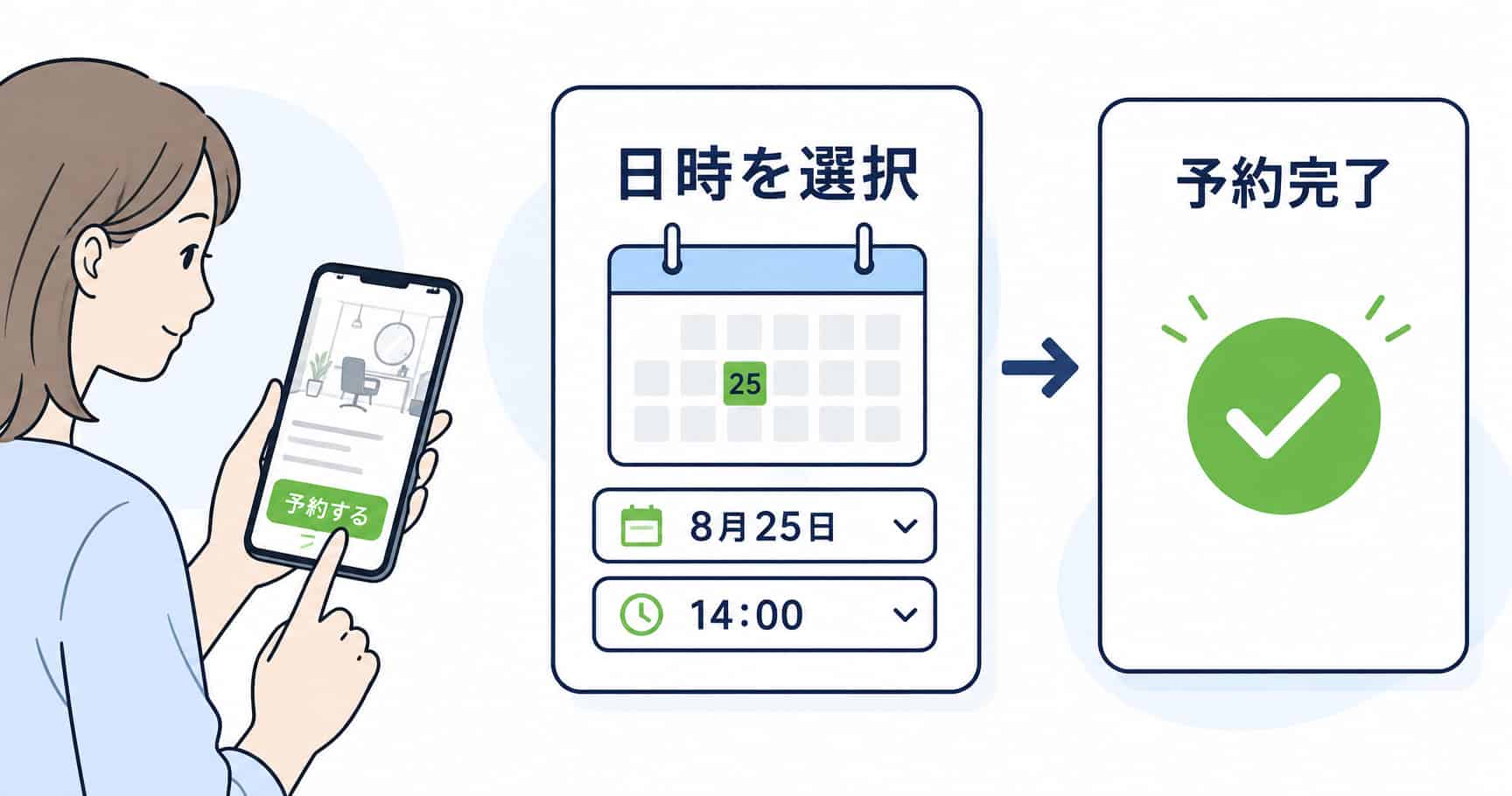 空いている日時を選ぶだけで予約が完了