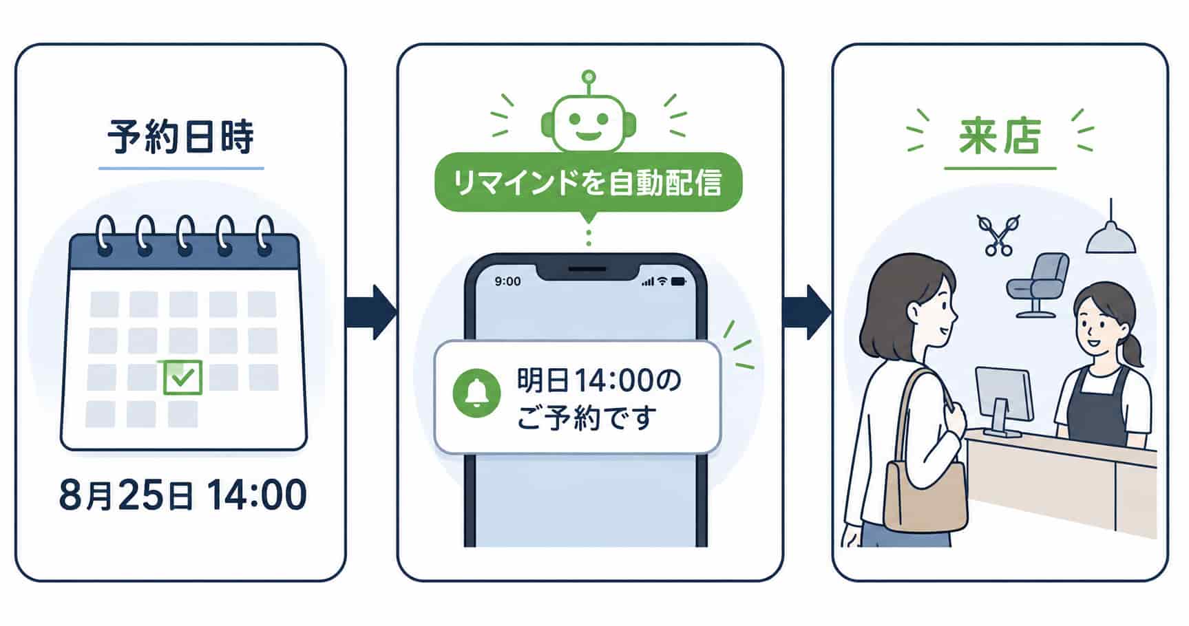 掲示板の投稿方法
