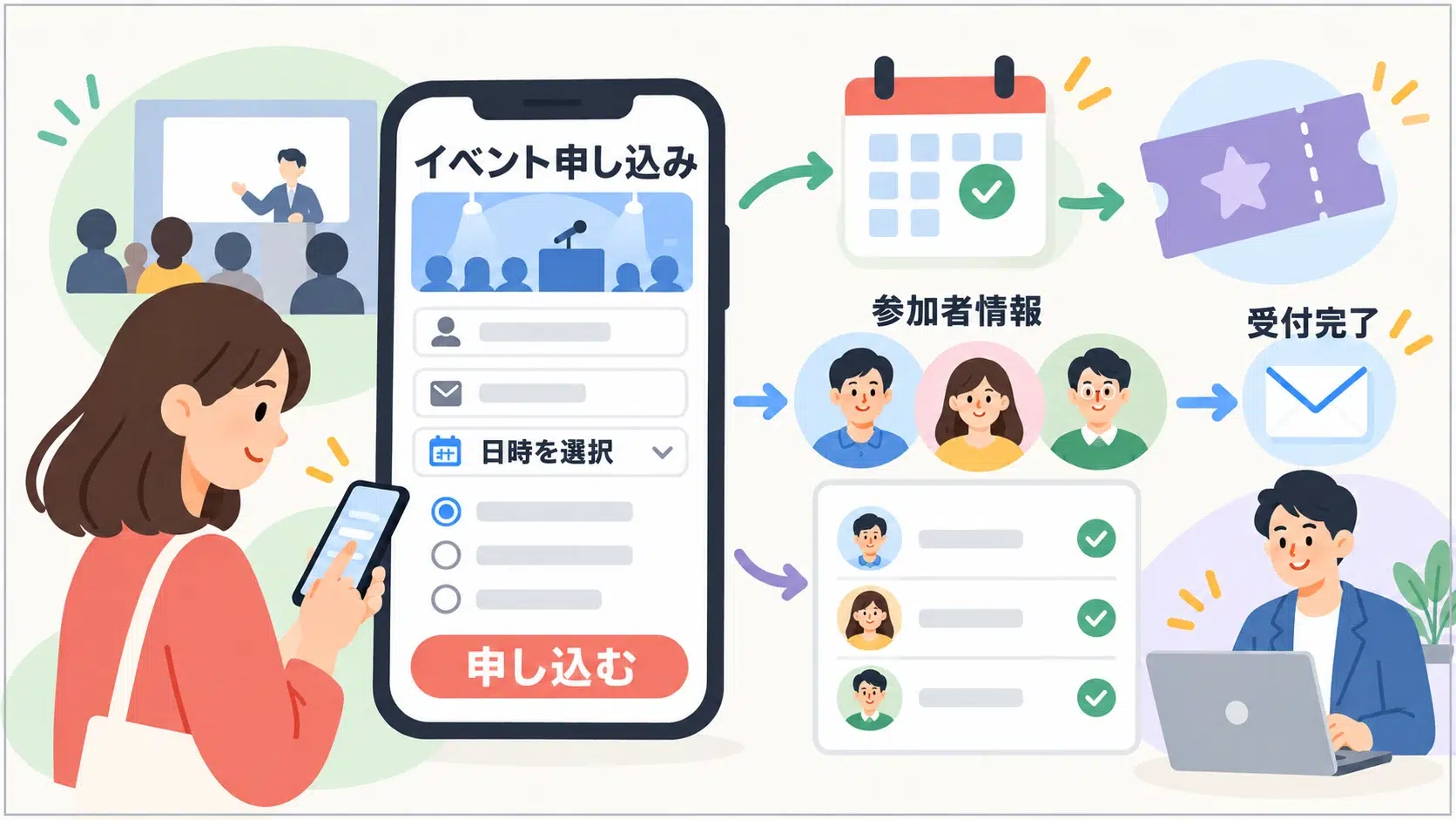 イベント応募フォームの解説画像
