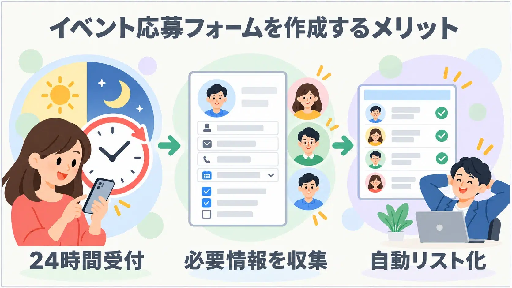 イベント応募フォームの解説画像