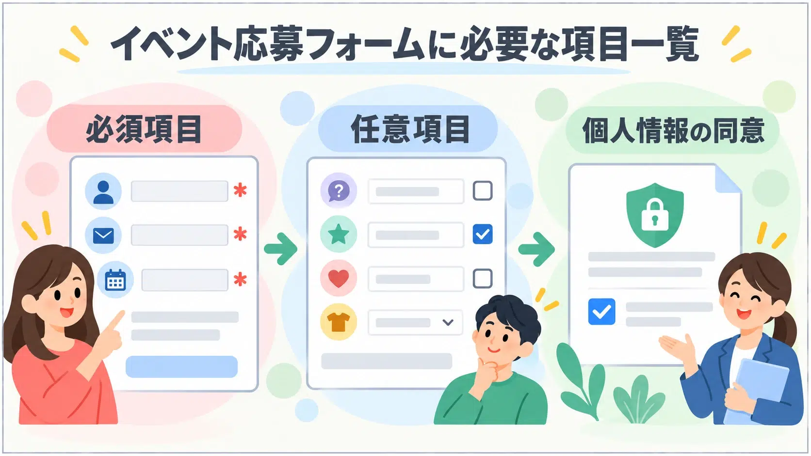 イベント応募フォームの解説画像