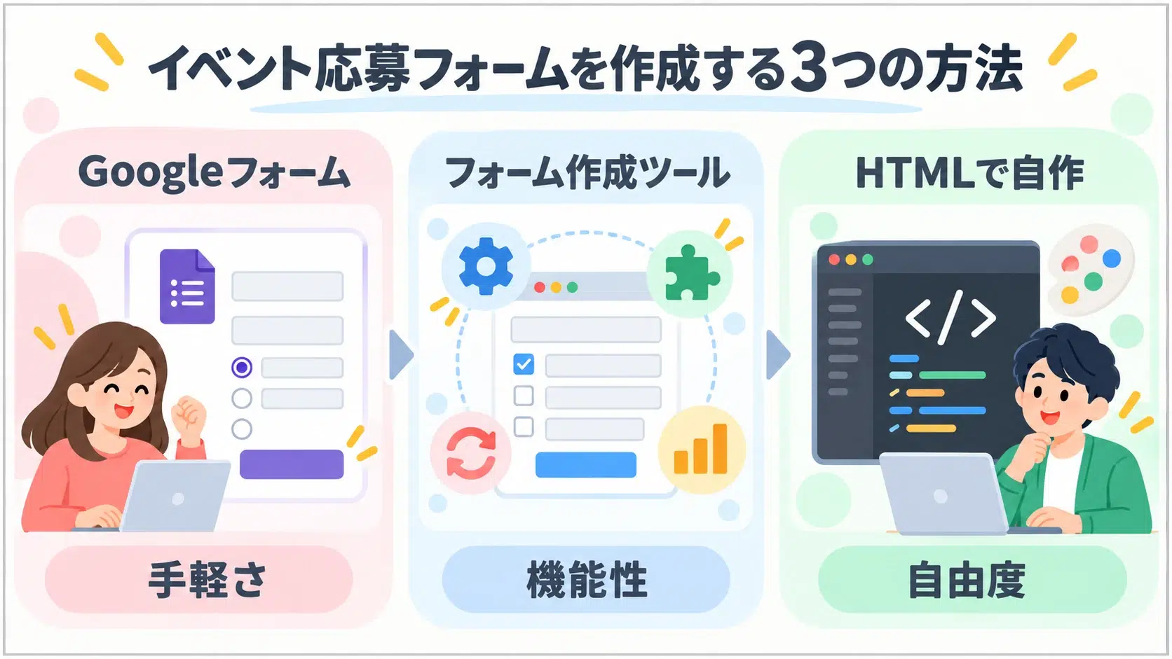 イベント応募フォームの解説画像
