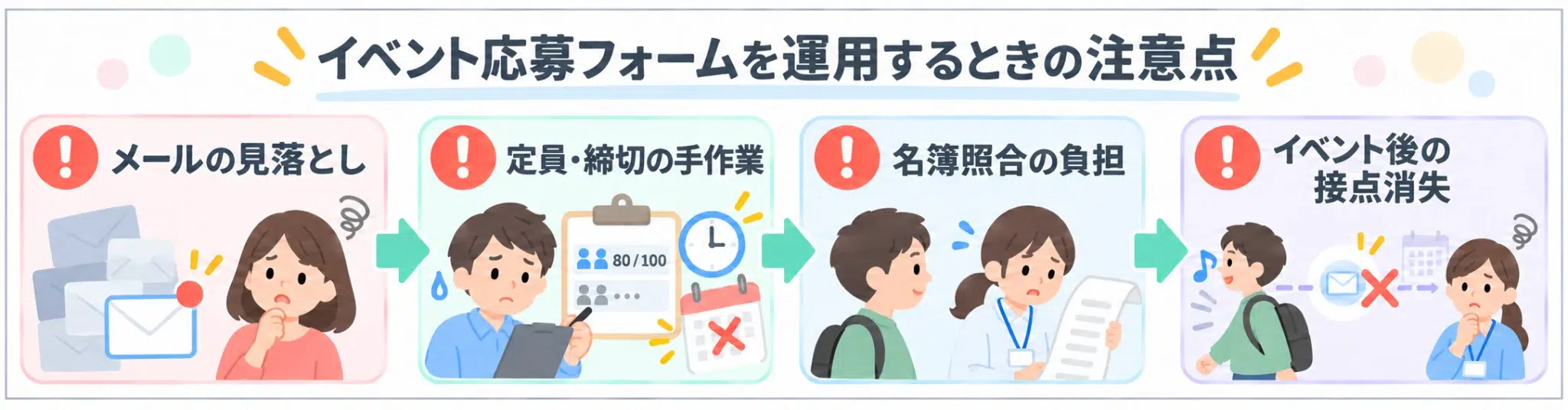 イベント応募フォームの解説画像