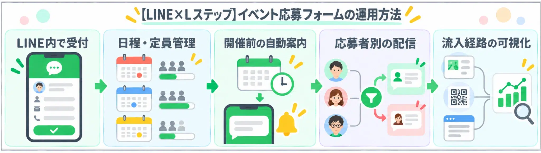 イベント応募フォームの解説画像