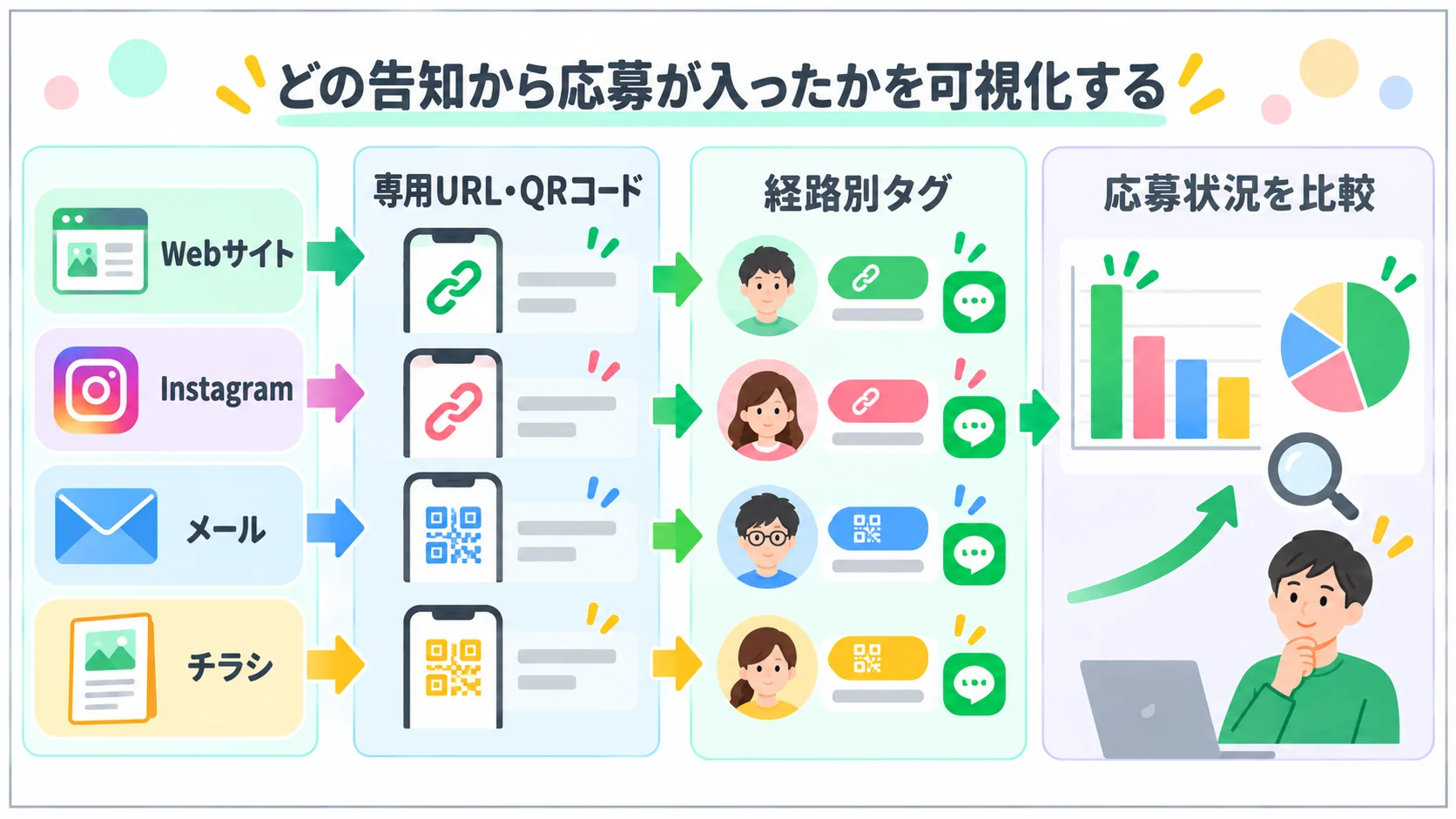 イベント応募フォームの解説画像