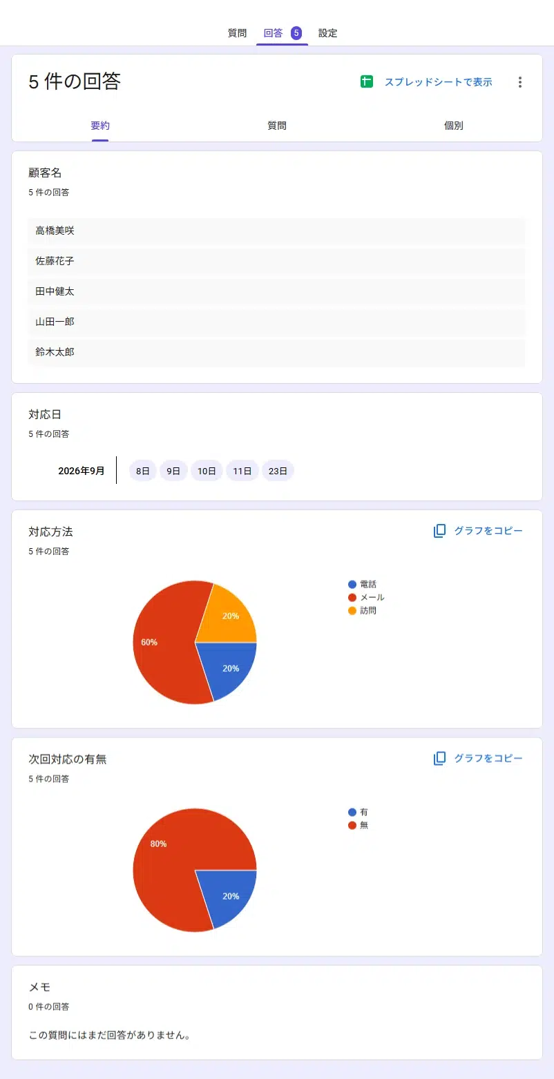 Googleフォームの回答集計画面