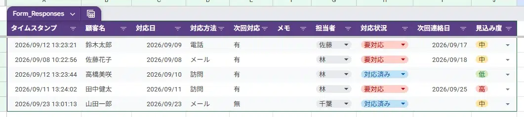 Googleスプレッドシートの顧客管理画面
