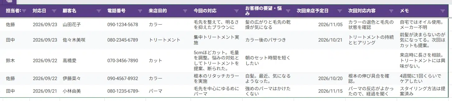 Googleスプレッドシートに記録された顧客対応履歴