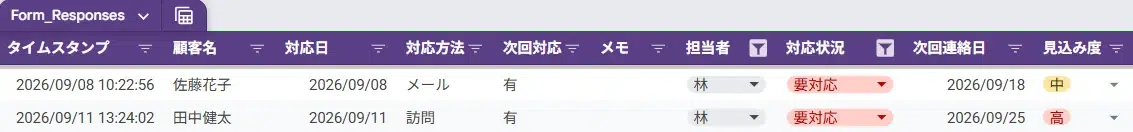 Googleスプレッドシートで対応状況を絞り込んだ画面