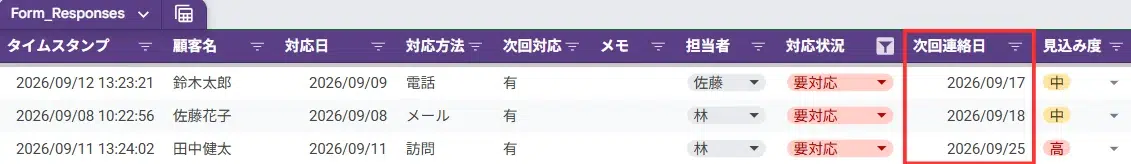 Googleスプレッドシートで次回連絡日を確認する画面