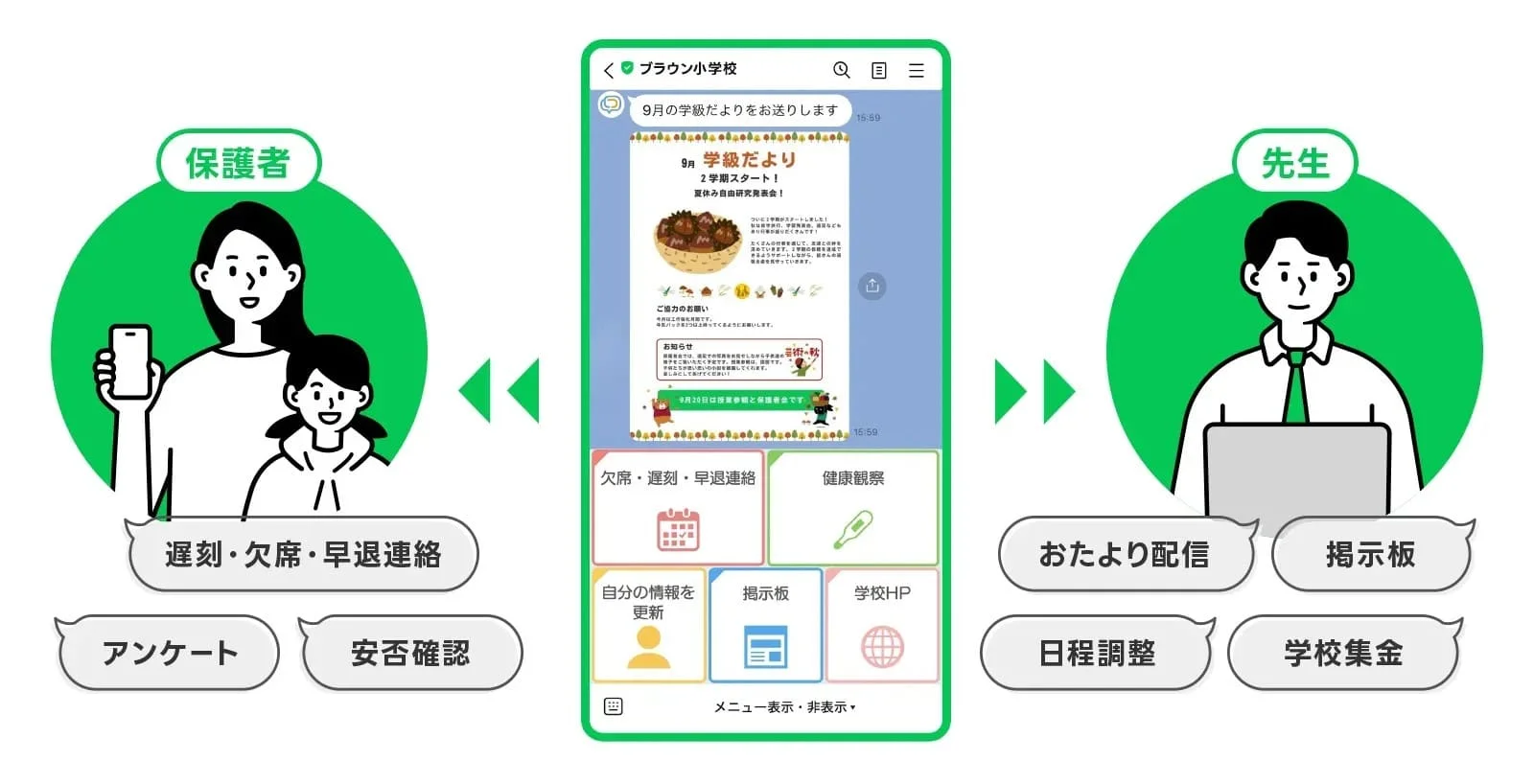 LINEスクール 連絡帳