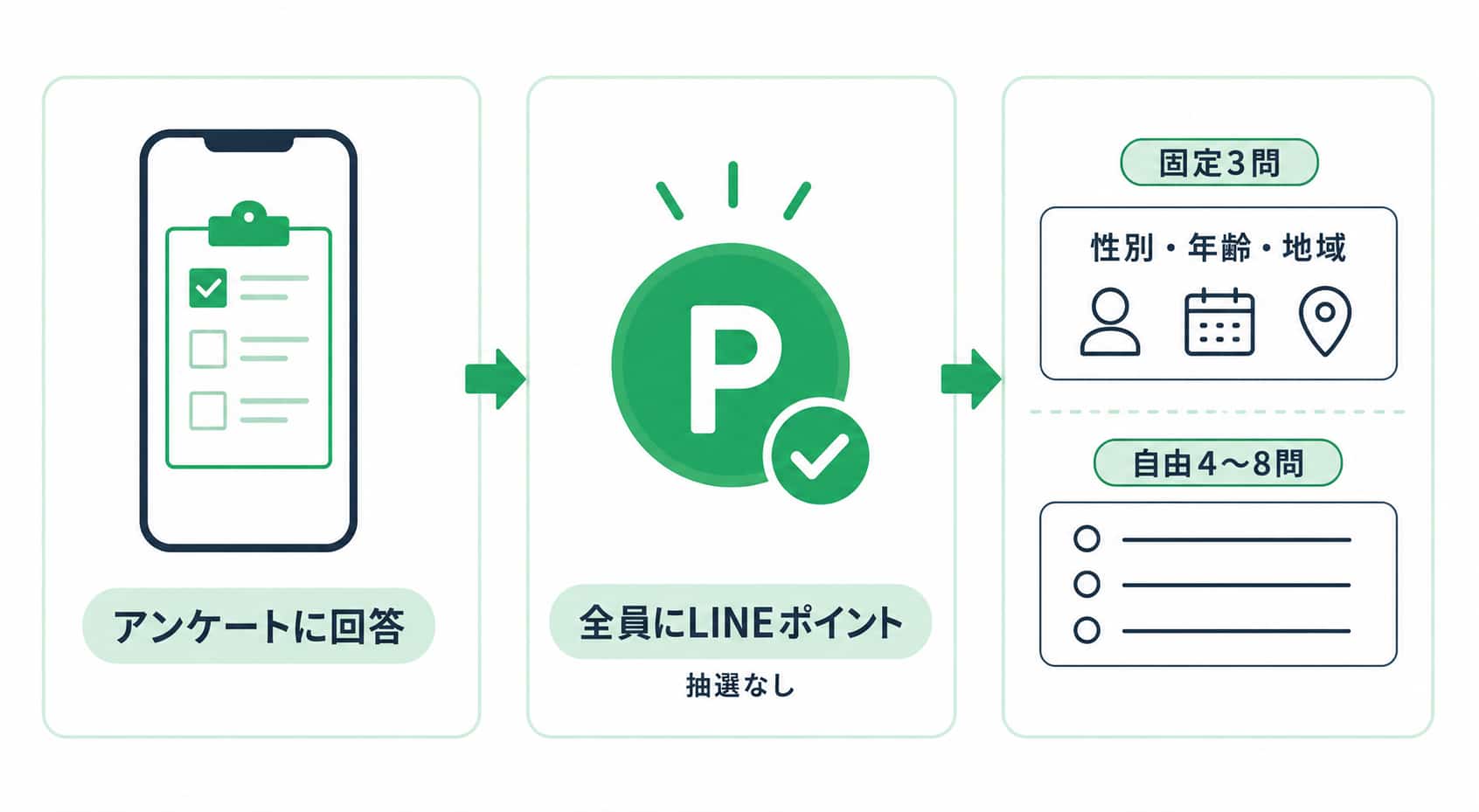 LINEオープンキャンペーン(アンケート型)