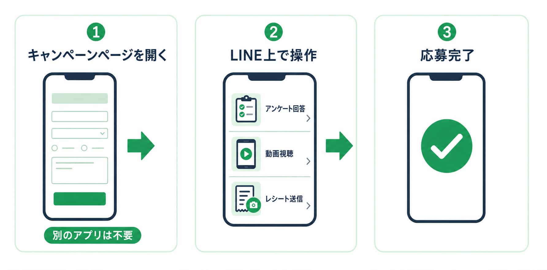 「LINEで応募」