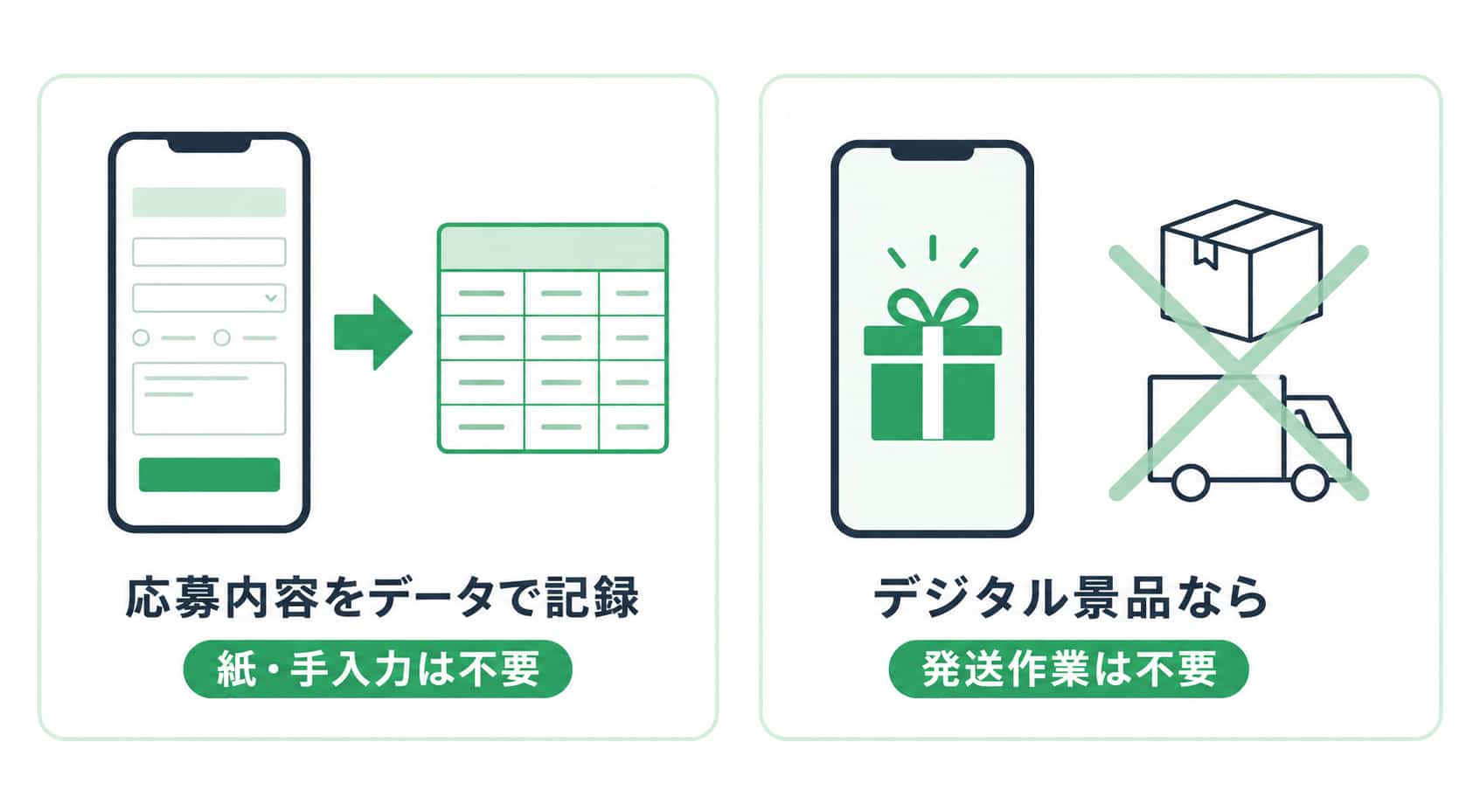 応募内容がデータとして記録されるため、紙の保管や手入力が不要