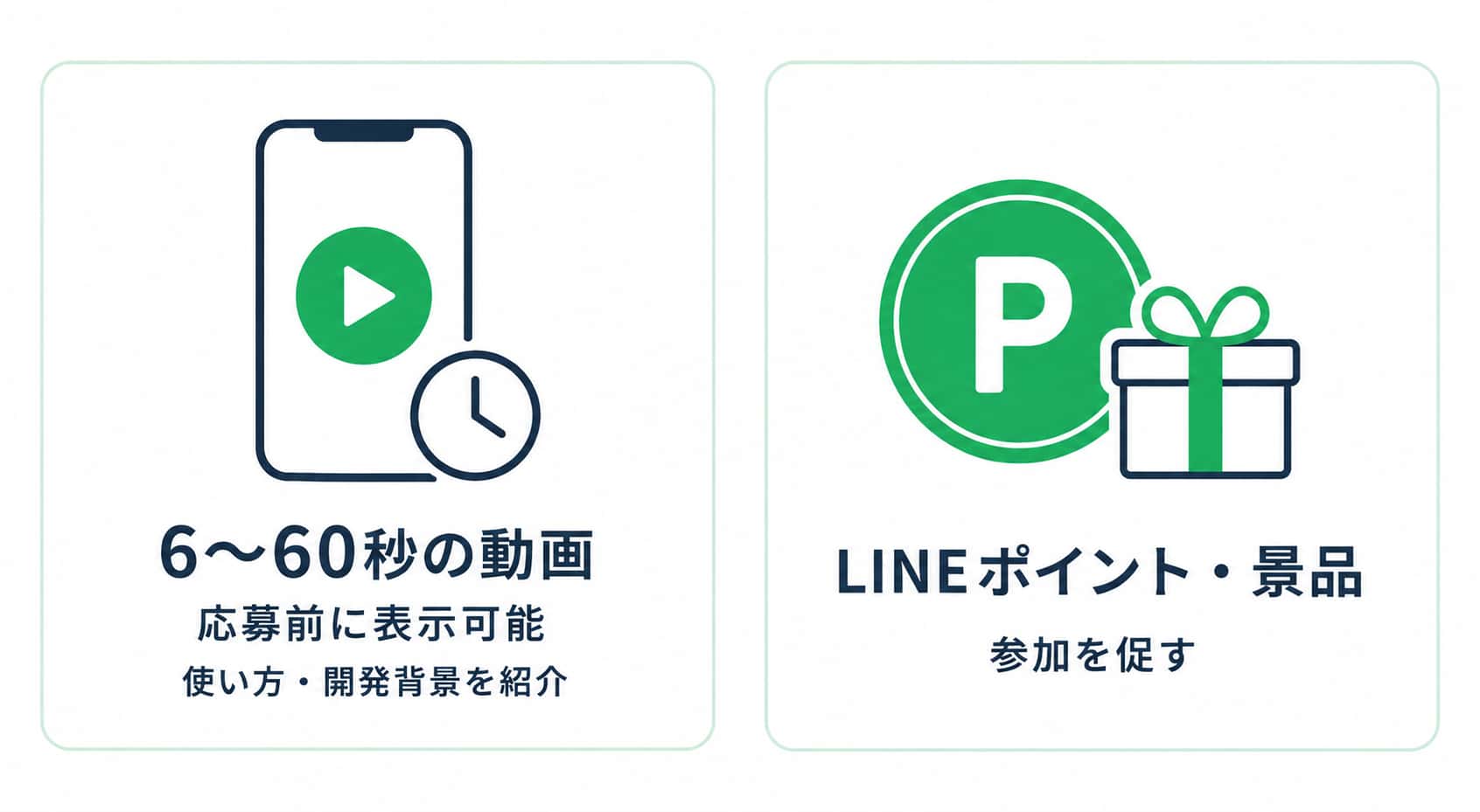 抽選型では、6〜60秒の動画を応募前に表示することが可能