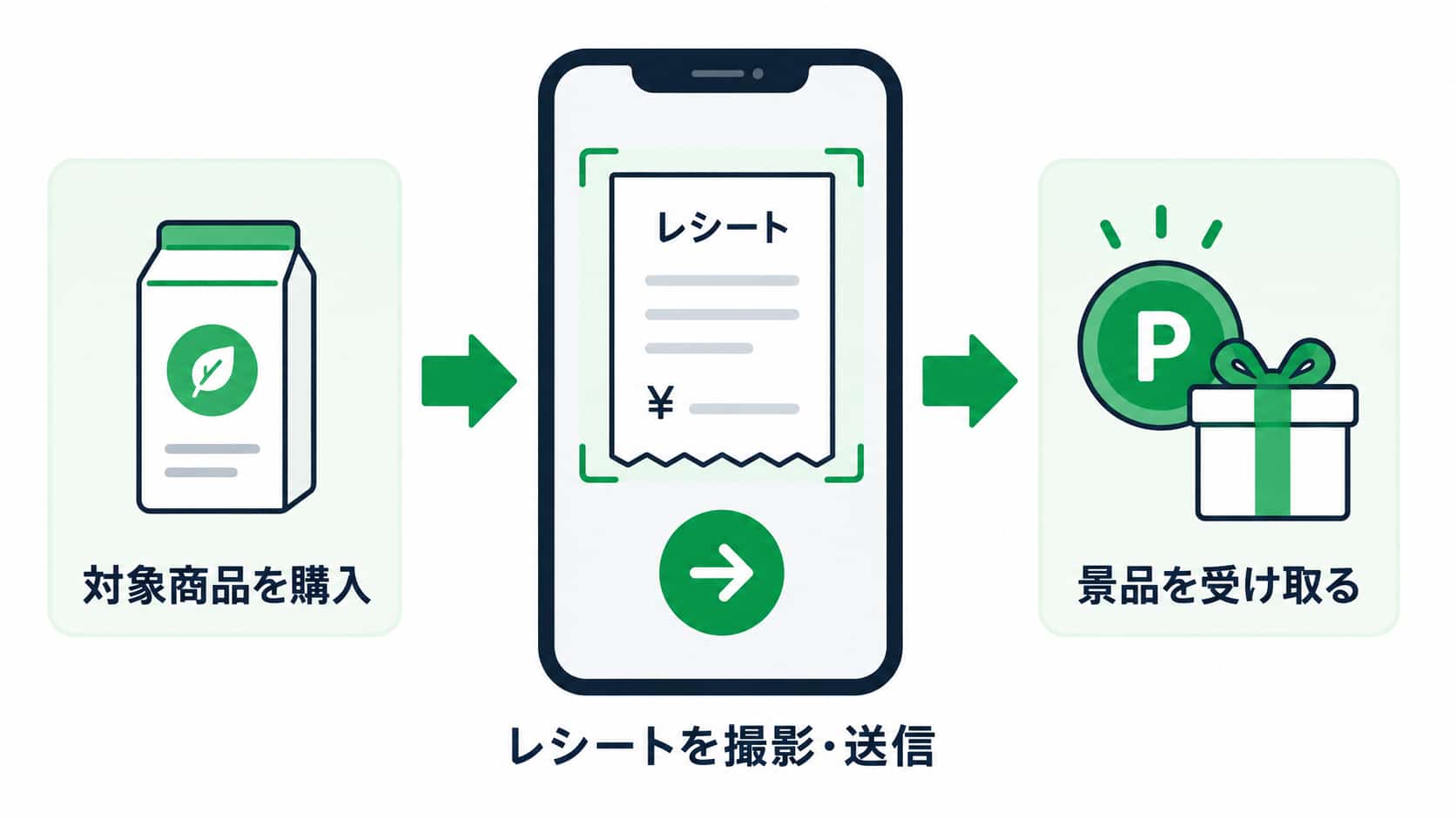 抽選型では、6〜60秒の動画を応募前に表示することが可能