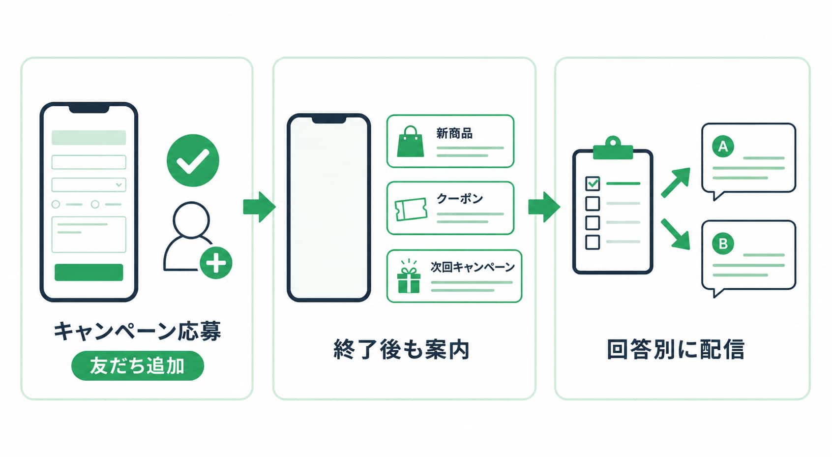 応募時に企業のLINE公式アカウントを友だち追加