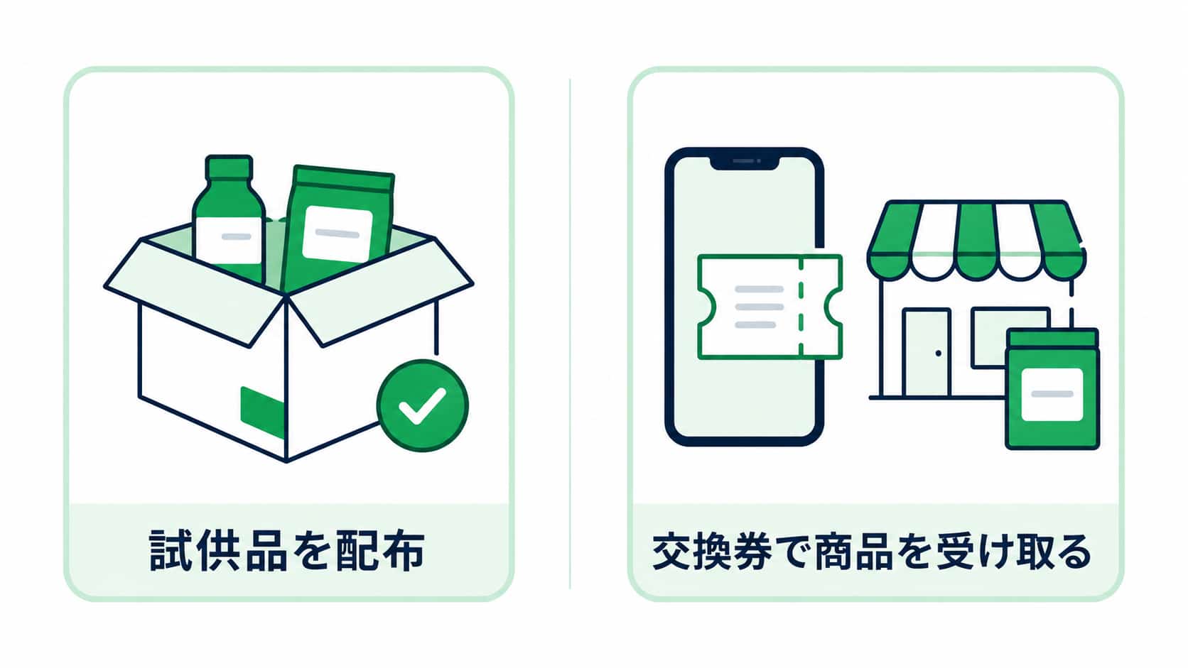 新商品を実際に試してもらうキャンペーンにも活用