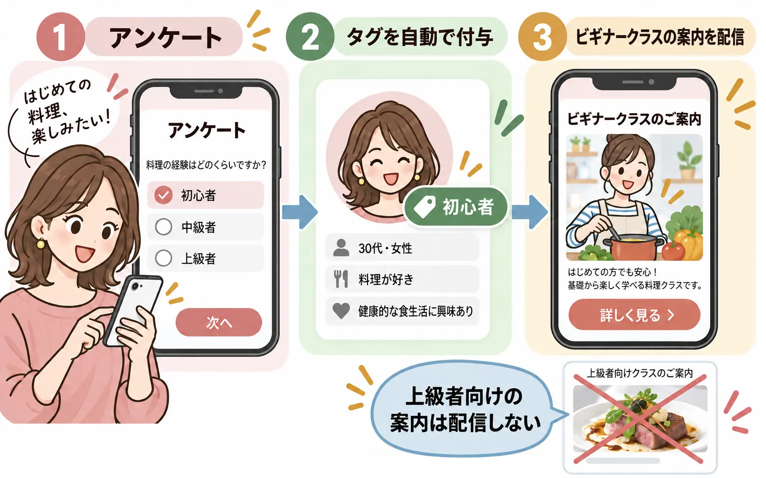 「初心者」のタグを自動で付ける設定