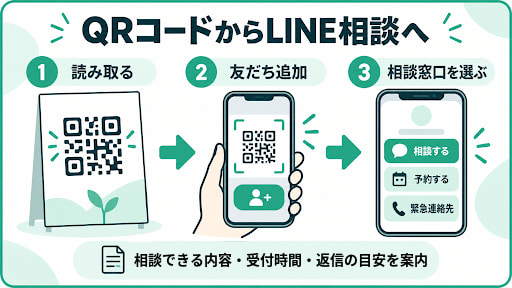QRコードの設置で友だち追加を促進