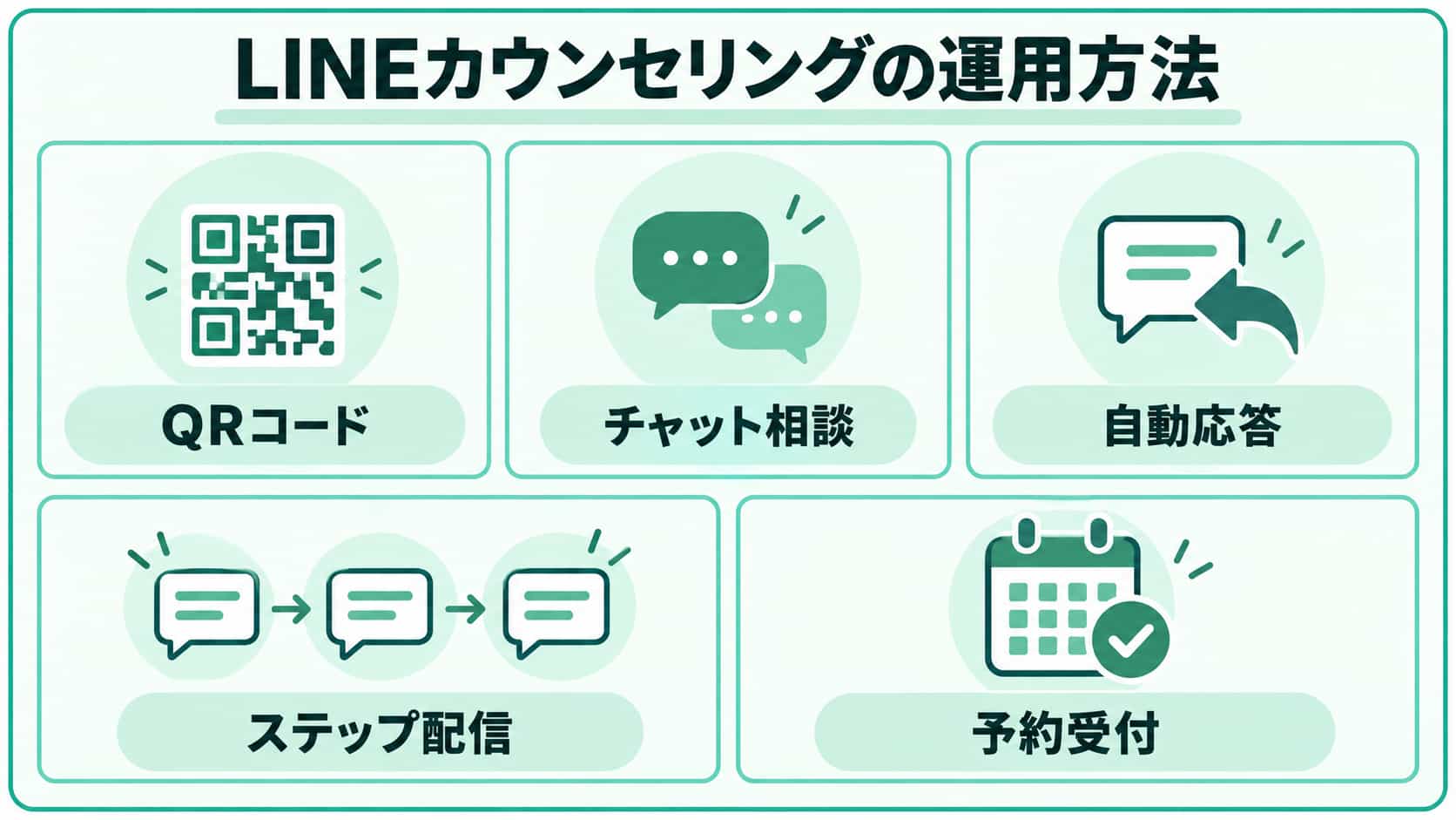 LINE公式アカウントを活用したカウンセリング運用方法
