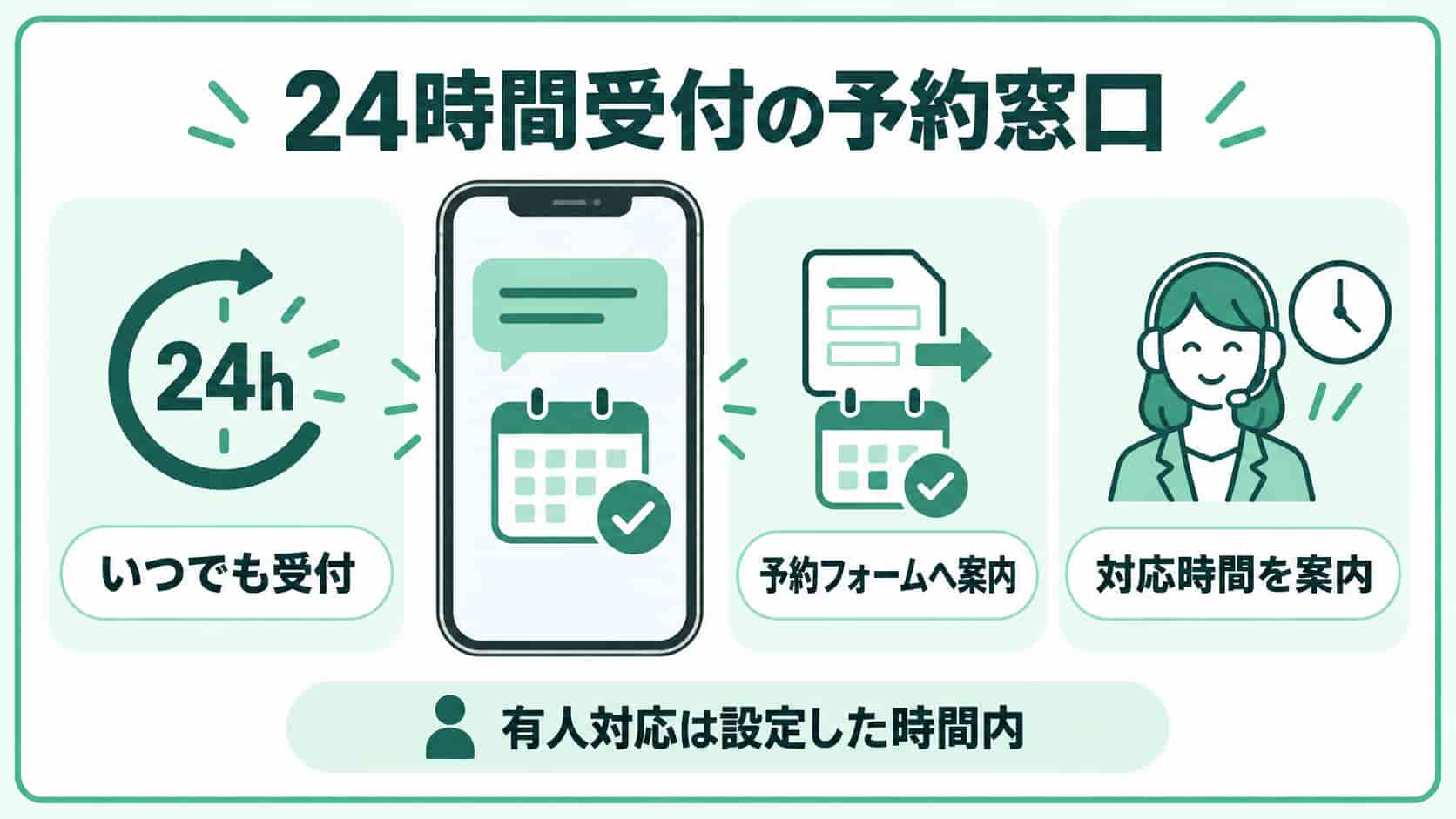 自動応答や外部予約フォームを活用