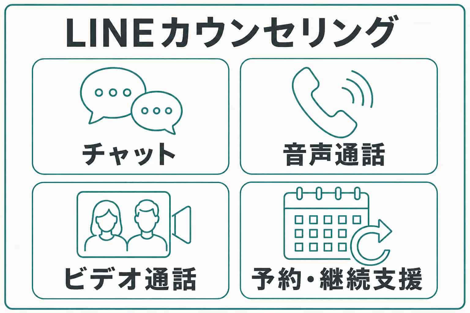 LINEカウンセリング