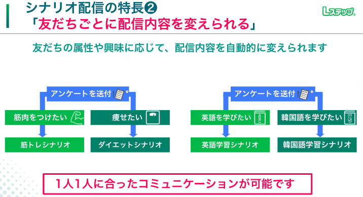 それぞれのニーズに合わせてアプローチを変えられる
