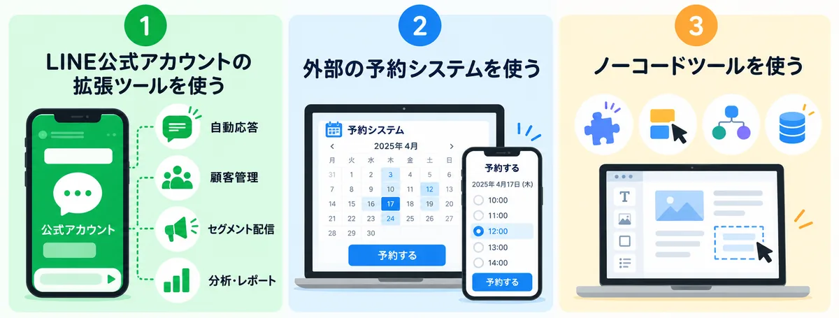 LINE公式アカウントとGoogleカレンダーを連携する3つの方法