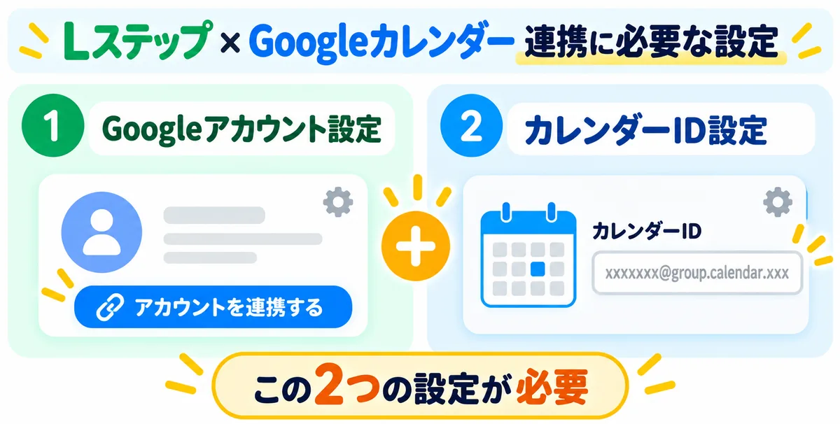 LステップとGoogleカレンダー連携に必要な設定