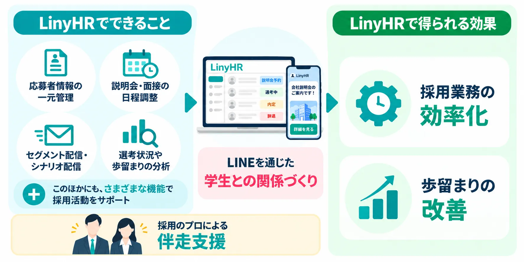 LinyHRでできることと得られる効果