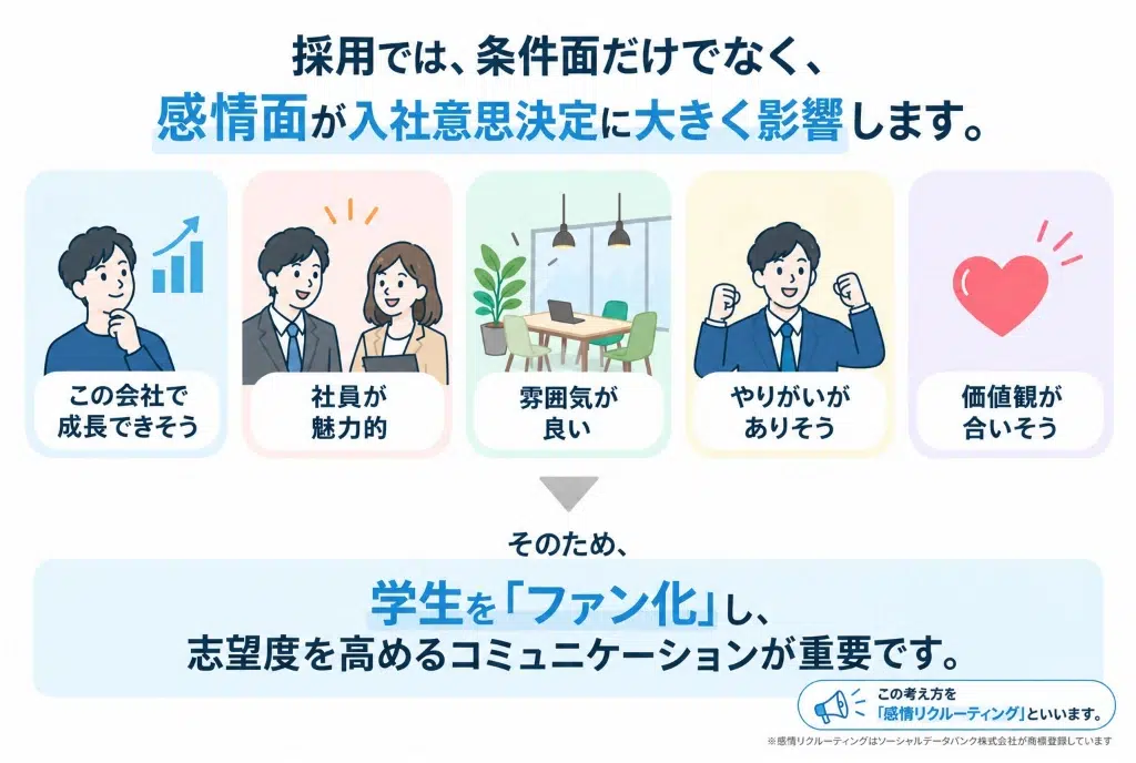 学生との関係づくりが入社意思決定に与える影響